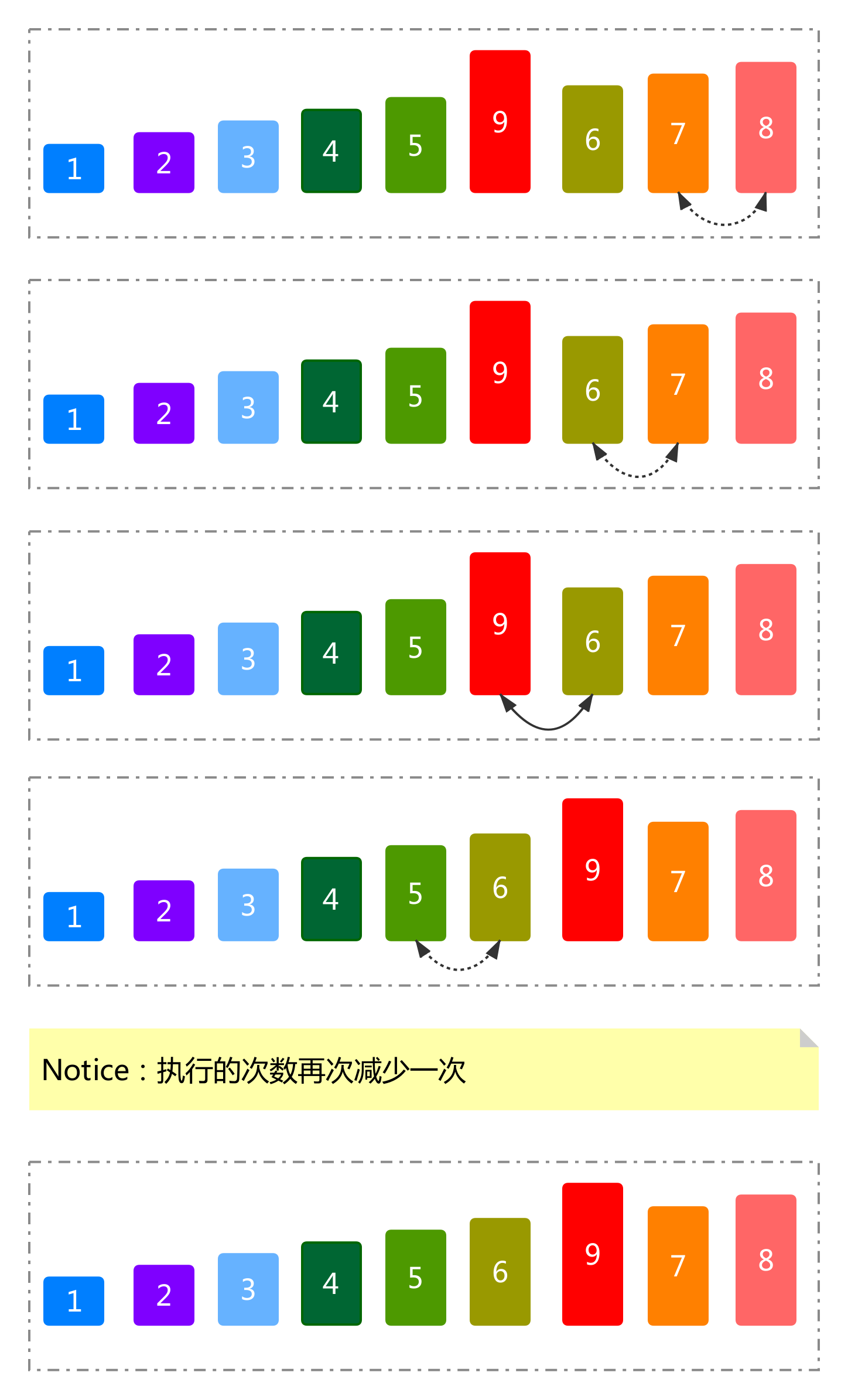 排序算法之冒泡排序