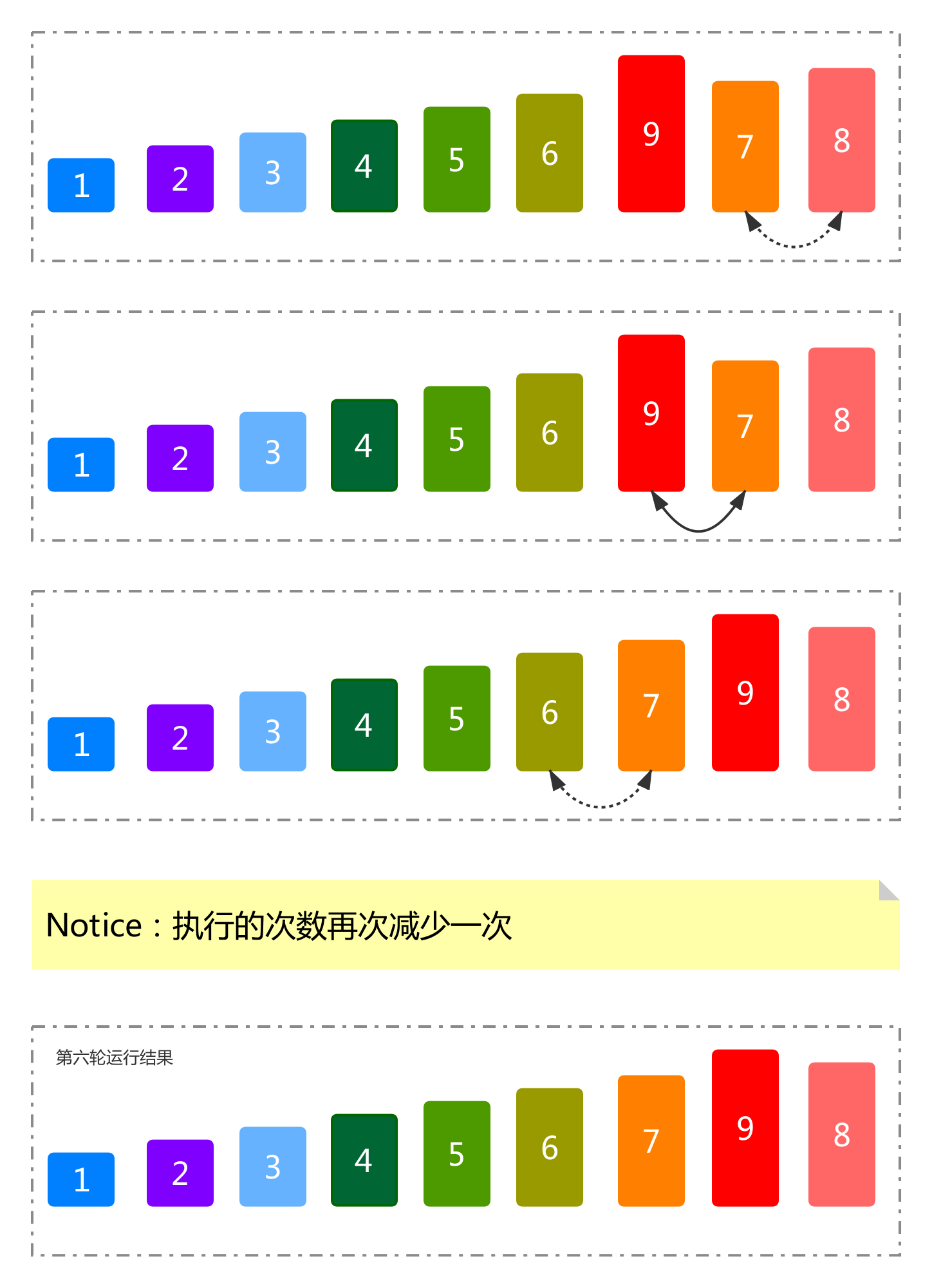 冒泡排序图图片