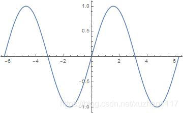 f(x)=sin x