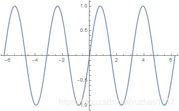 f(x)=sin 2x