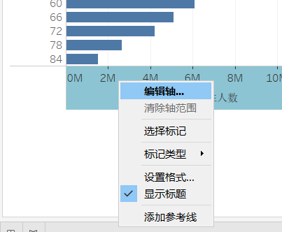 人口气泡图_气泡水图片(3)