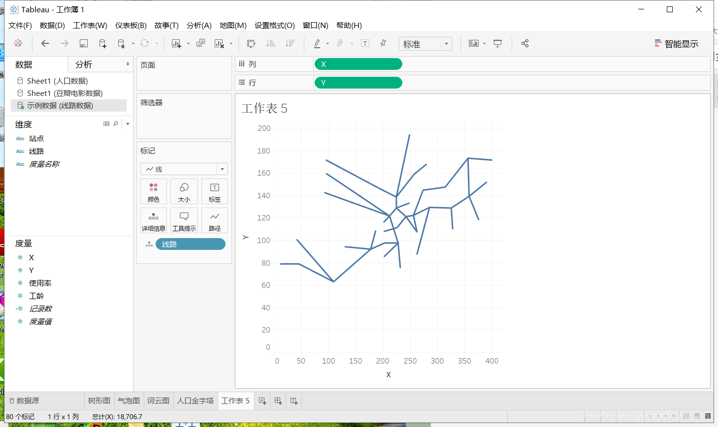 人口气泡图_气泡水图片(3)