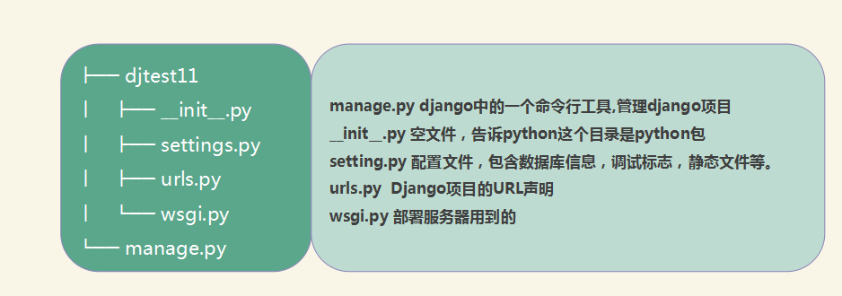 項目目錄說明