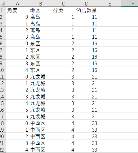 人口气泡图_气泡水图片(3)