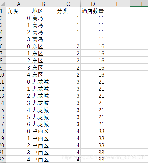 人口气泡图_气泡水图片(3)