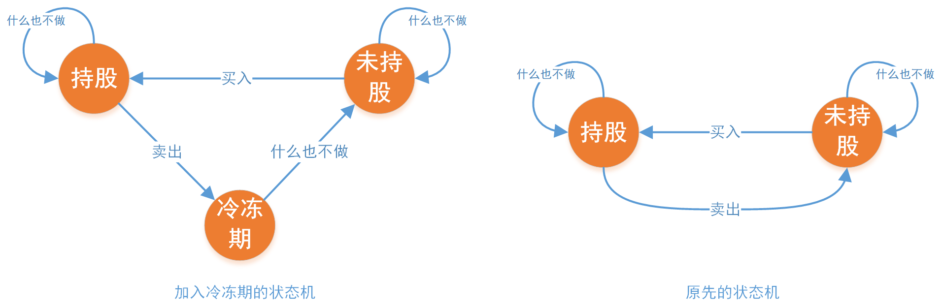 LeetCode股票买卖问题通用解法