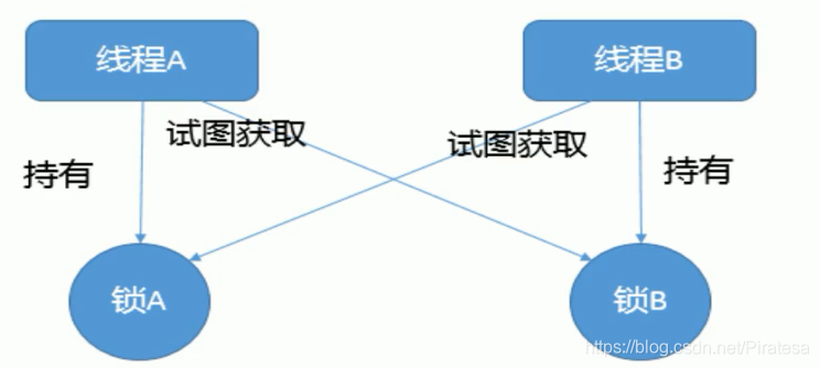 java笔试题_毕马威kpmg笔试经典24 36题 最新总结_kpmg笔试经典24题