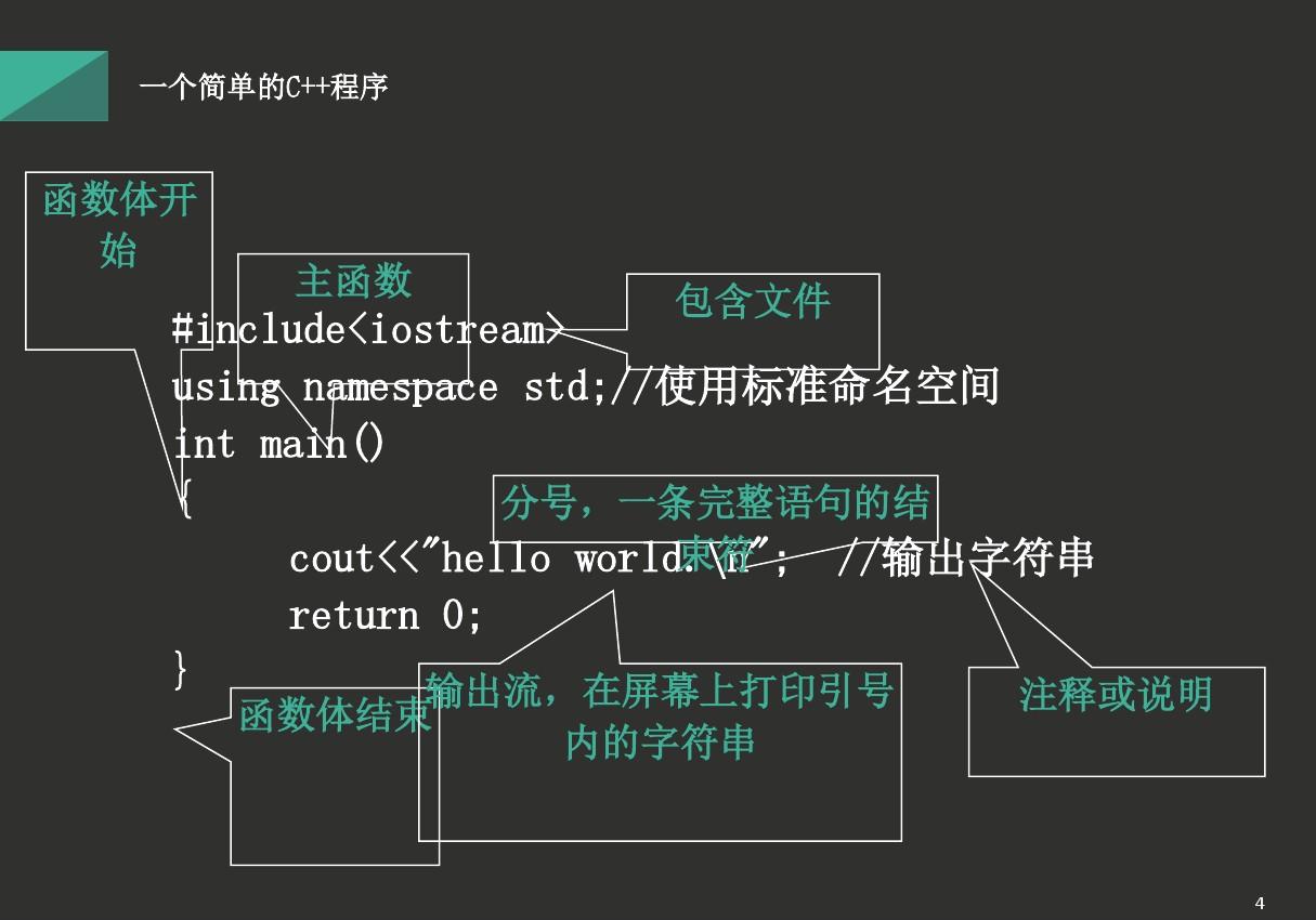 c++程序图片