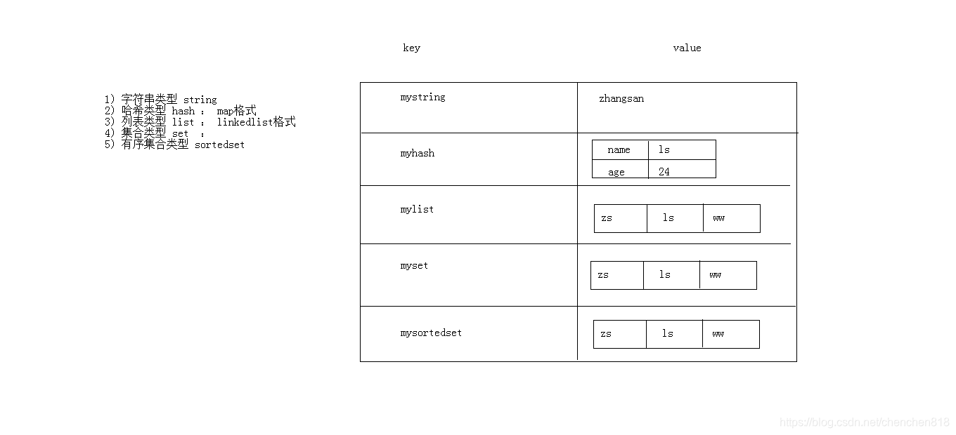 [外链图片转存失败,源站可能有防盗链机制,建议将图片保存下来直接上传(img-T8YuDccJ-1572009950519)(./images/2.redis数据结构.bmp)]