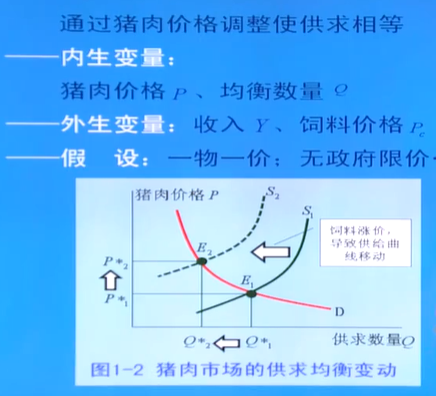 宏观经济学总量主要包括哪些变量_经济学包括哪些专业