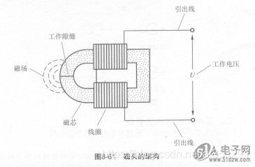 [外链图片转存失败,源站可能有防盗链机制,建议将图片保存下来直接上传(img-7eKJ6sDk-1572015055905)(./image/20130129203821973.jpg)]