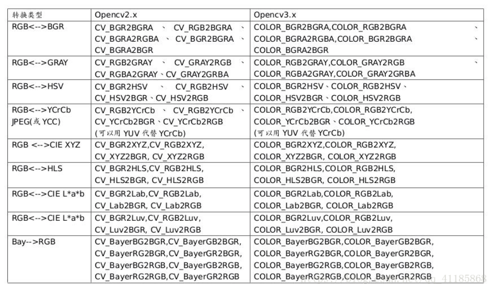 Py之cv2：cv2(OpenCV，opencv-python)库的简介、安装、使用方法(常见函数、图像基本运算等)最强详细攻略