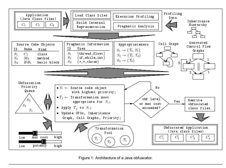 代码混淆——data obfuscation-CSDN博客