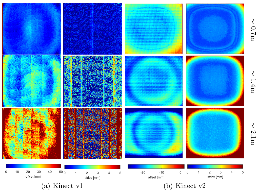 [外链图片转存失败,源站可能有防盗链机制,建议将图片保存下来直接上传(img-lwU6Vdfv-1572051485811)(http://geometryhub.net/images/kinect_2.png)]