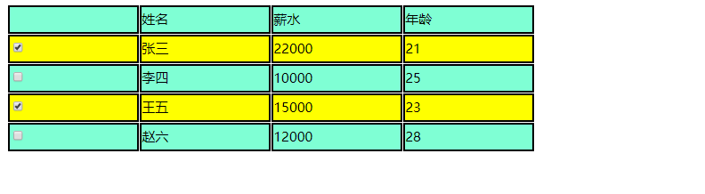 点击修改表格背景色