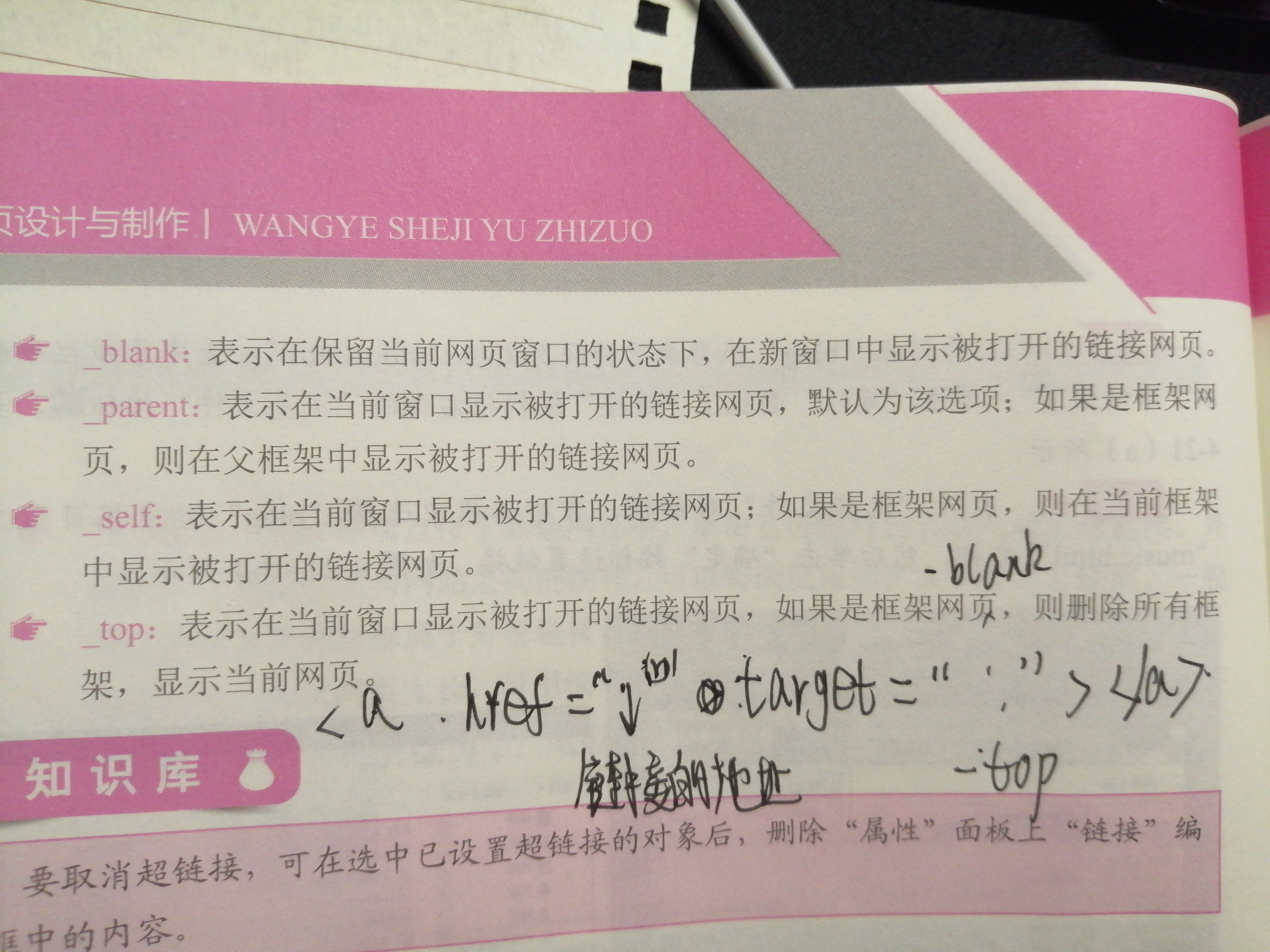 Hyperlinks in HTML - Programmer Sought