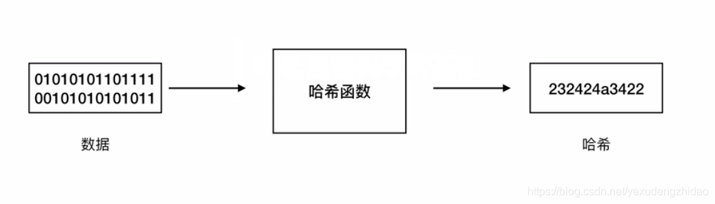 比特币莱特币以太坊瑞波币的区别_比特币和以太坊哪个前景好_买比特币好还是买以太坊好