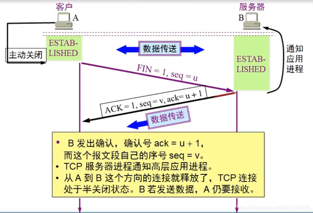 如何快速学习电脑的基础知识 watermark,type_ZmFuZ3poZW5naGVpdGk,shadow_10,text_aHR0cHM6Ly9ibG9nLmNzZG4ubmV0L3UwMTEzMDQ0OTA=,size_16,color_FFFFFF,t_70