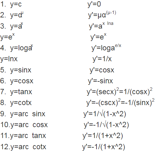 初等函数求导表