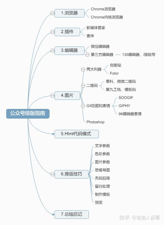简介  为媒体和个人提供一种新的信息传播方式,主要功能是在微信侧给