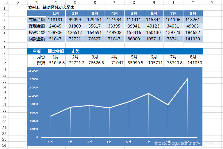 Dynamic excel chart