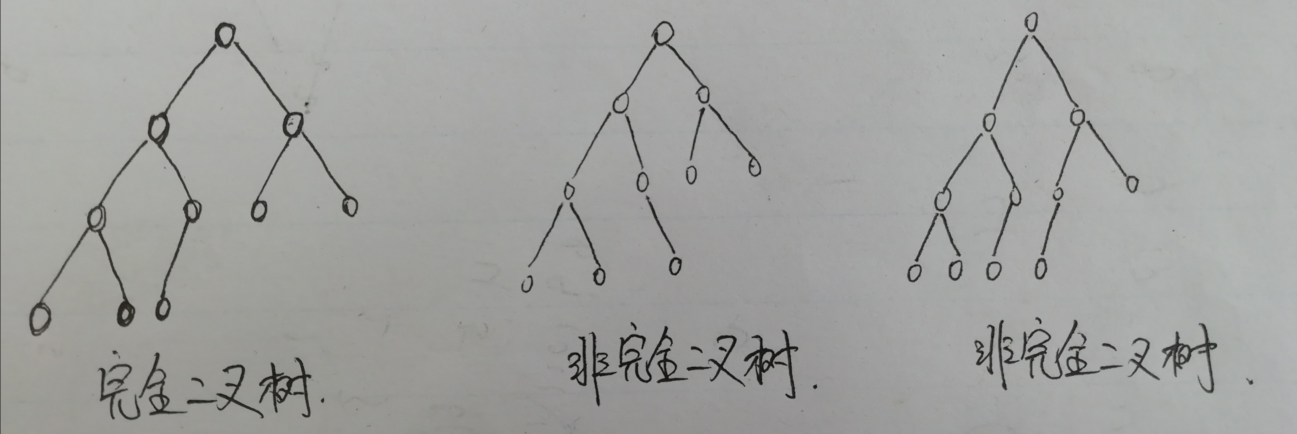 完全二叉树与非完全二叉树的栗子