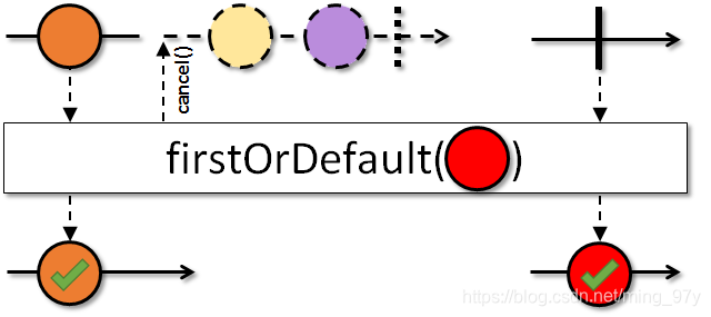 img-first(defaultItem)