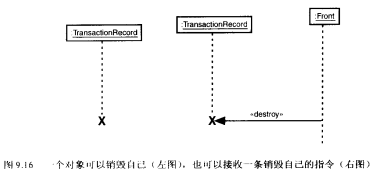 交互作用图怎么做 20191026110140745.png