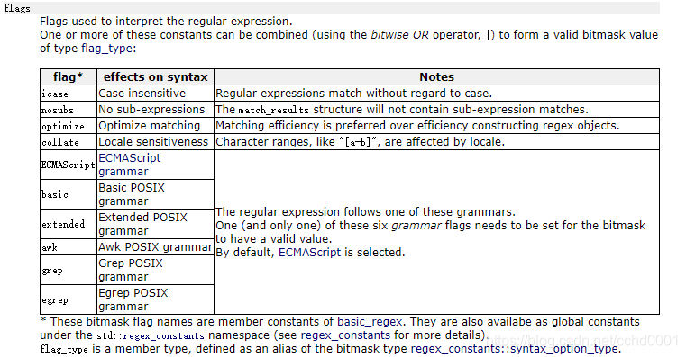 c++11 regex_c++ regex写的函数-CSDN博客