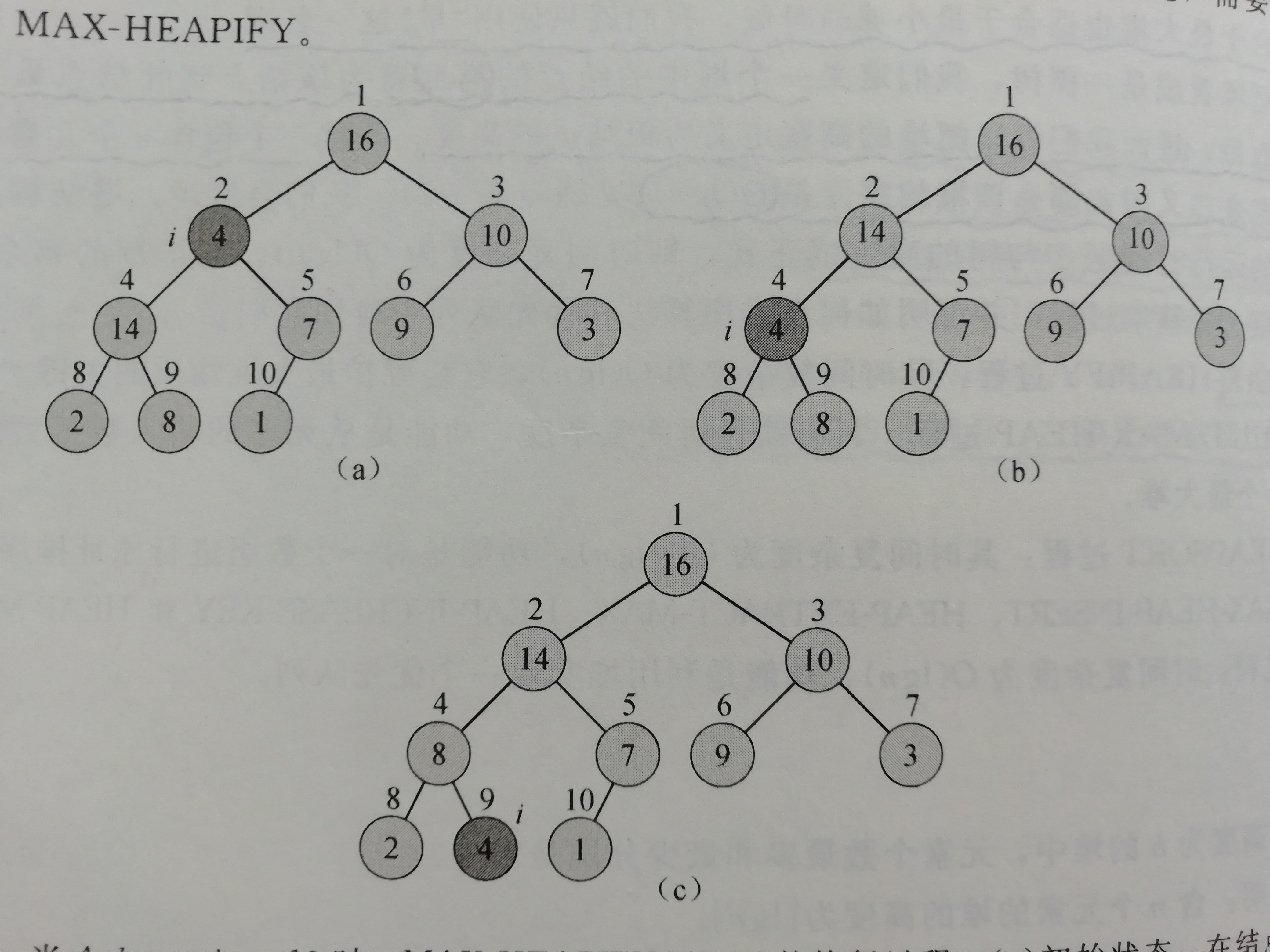 maxHeapify执行过程