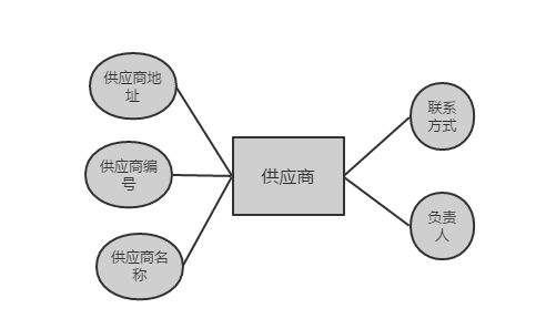 网上书店—软件工程项目作业