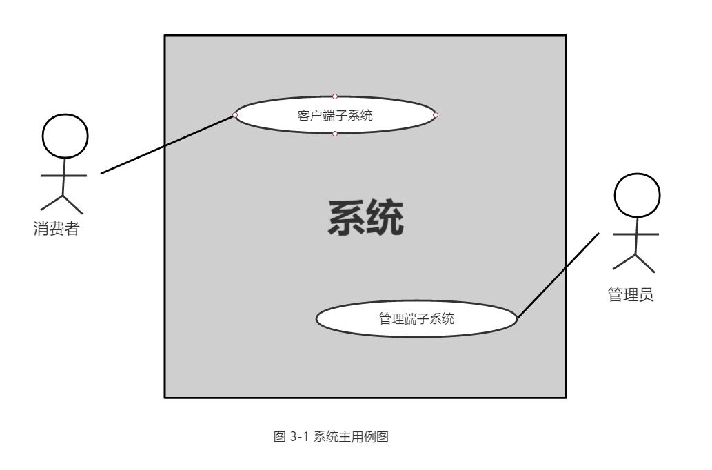系统主用例图