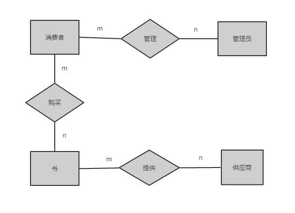 网上书店—软件工程项目作业