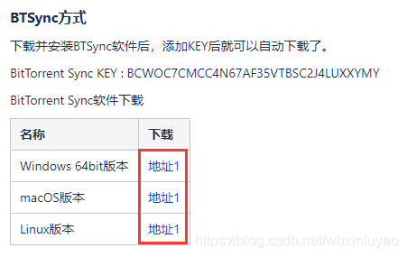 BTSync下载