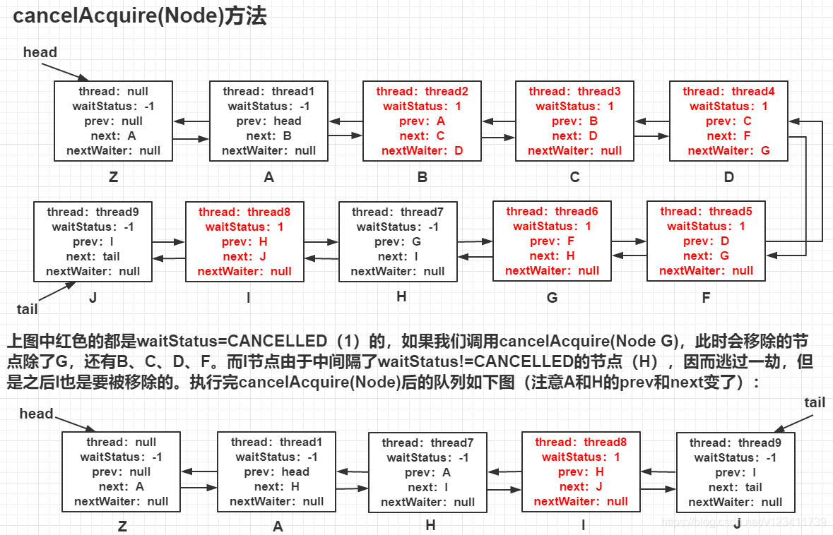 Java并发:AbstractQueuedSynchronizer详解(独占模式) - 程序员囧辉
