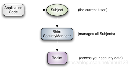 Shiro系列-Shiro简介_shiro_02