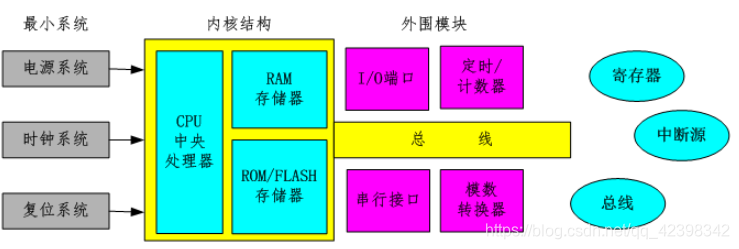 原理图