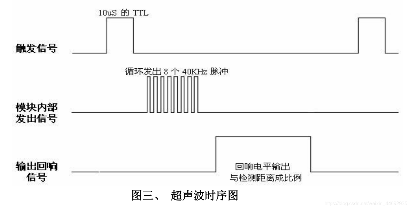 超声波时序图