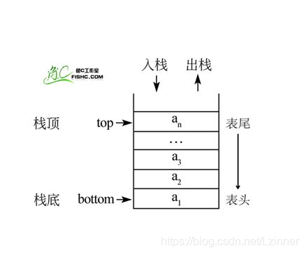 从小甲鱼那里白嫖的图...