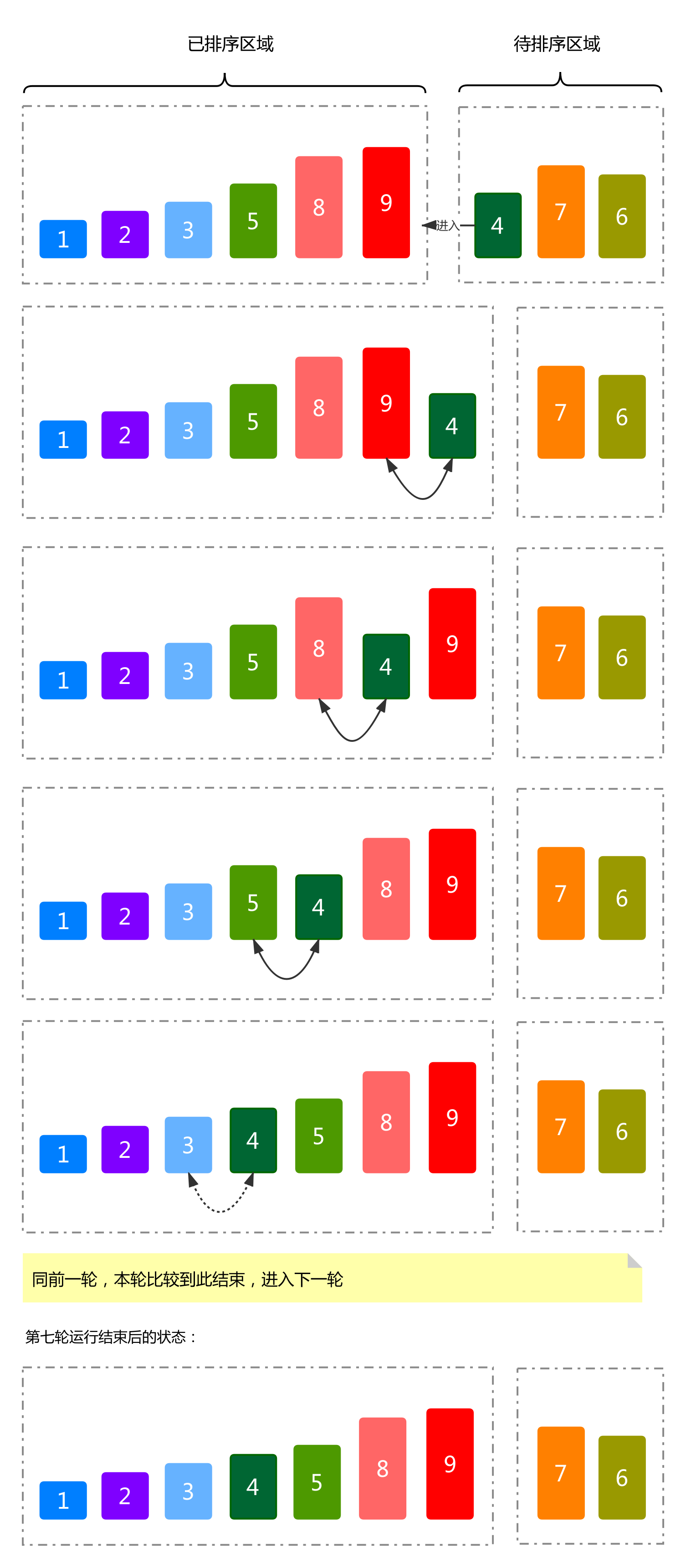 插入排序第七轮运行流程与结果