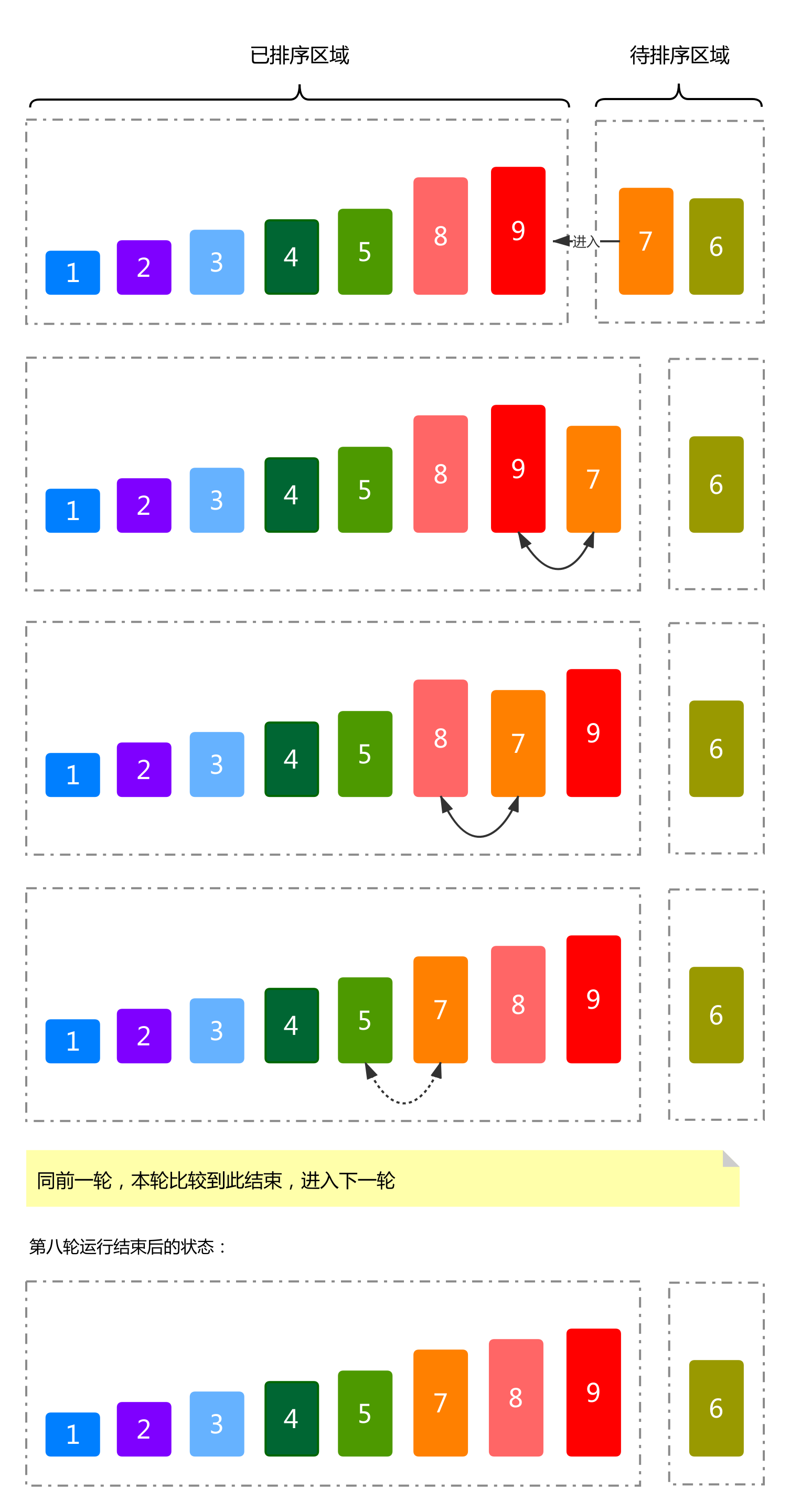 插入排序第八轮运行流程与结果