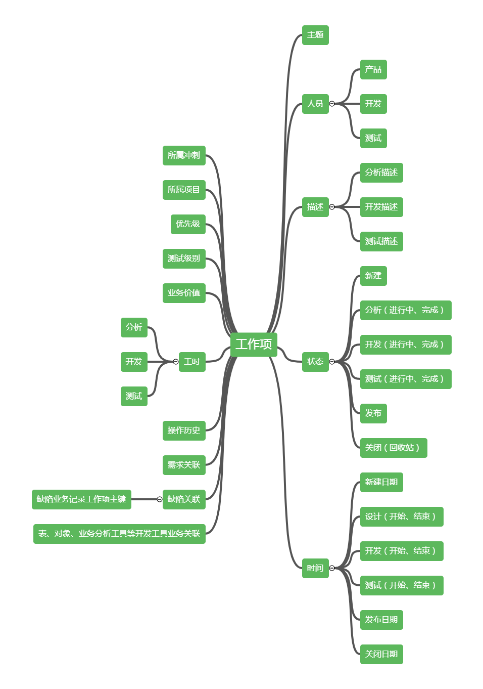 敏捷开发看板作用 敏捷开发看板的作用 Csdn