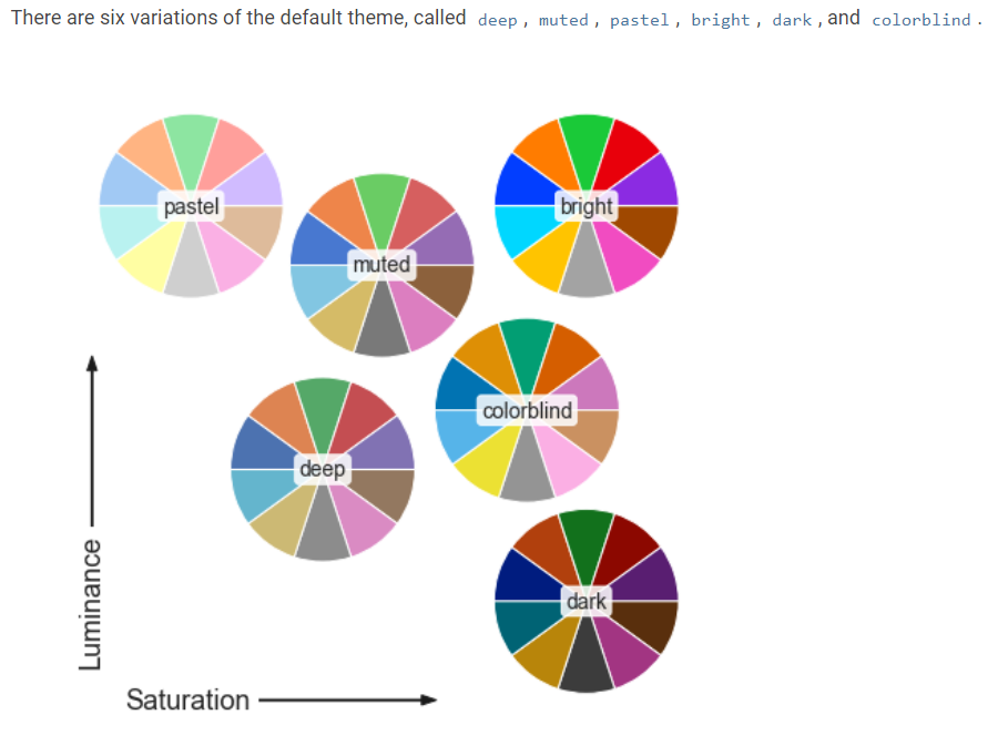 Палитра 8 цветов. Seaborn цвета. Seaborn Palette. Palette Seaborn цвета. Seaborn cmap Палитры.