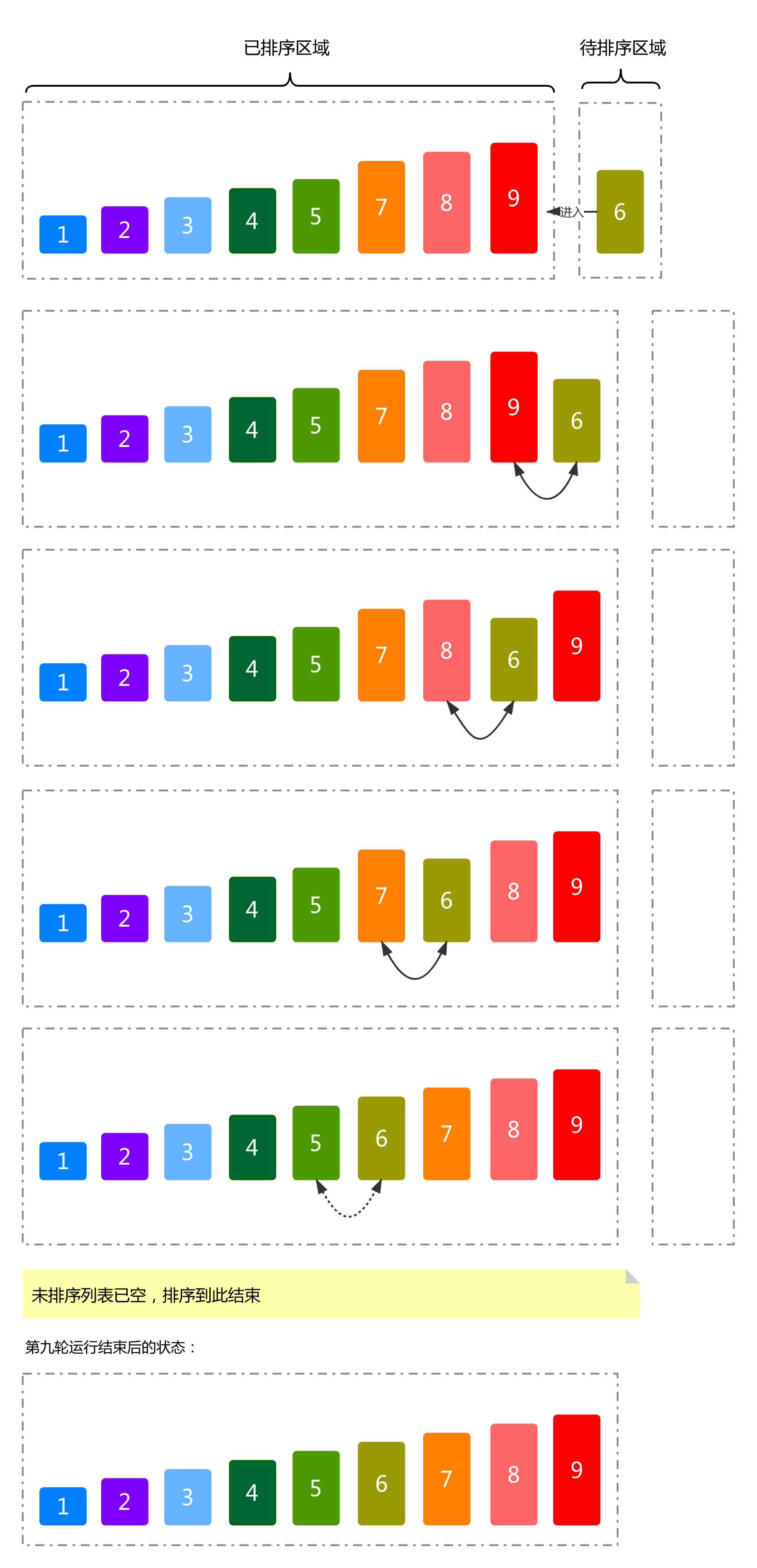插入排序第九轮运行流程与结果