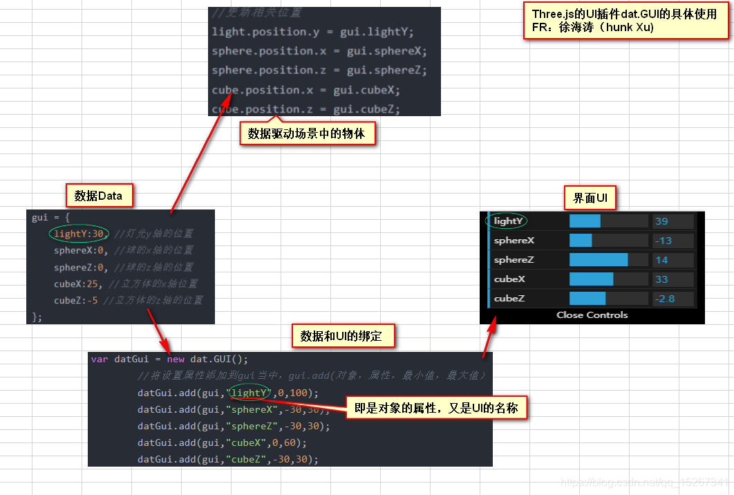 Three.js Gui