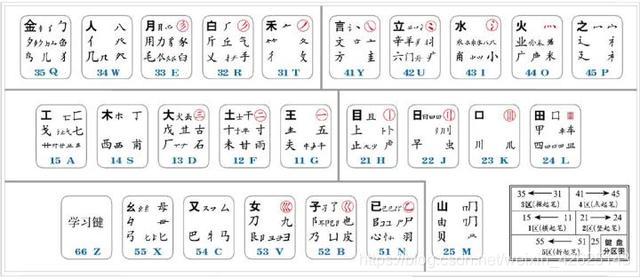 在这里插入图片描述