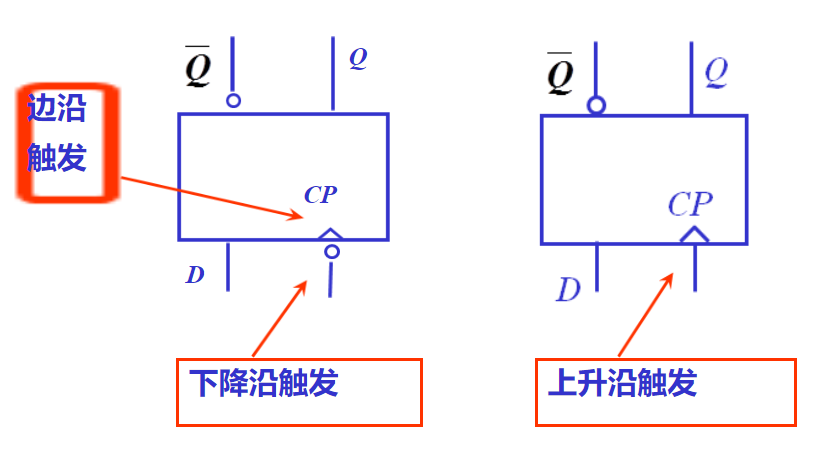 数字电路 第五章 触发器