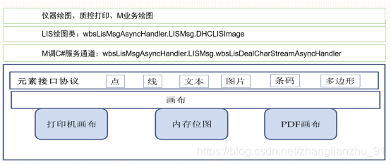 设计结构图