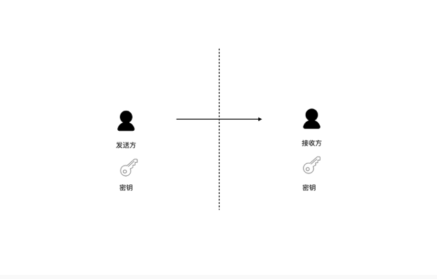 watermark,type_ZmFuZ3poZW5naGVpdGk,shadow_10,text_aHR0cHM6Ly9ibG9nLmNzZG4ubmV0L3lleHVkZW5nemhpZGFv,size_16,color_FFFFFF,t_70