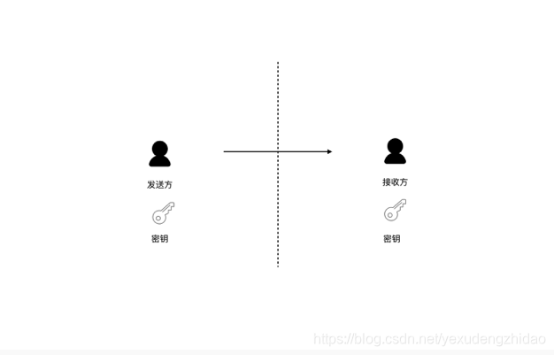 安全加密通讯 watermark,type_ZmFuZ3poZW5naGVpdGk,shadow_10,text_aHR0cHM6Ly9ibG9nLmNzZG4ubmV0L3lleHVkZW5nemhpZGFv,size_16,color_FFFFFF,t_70